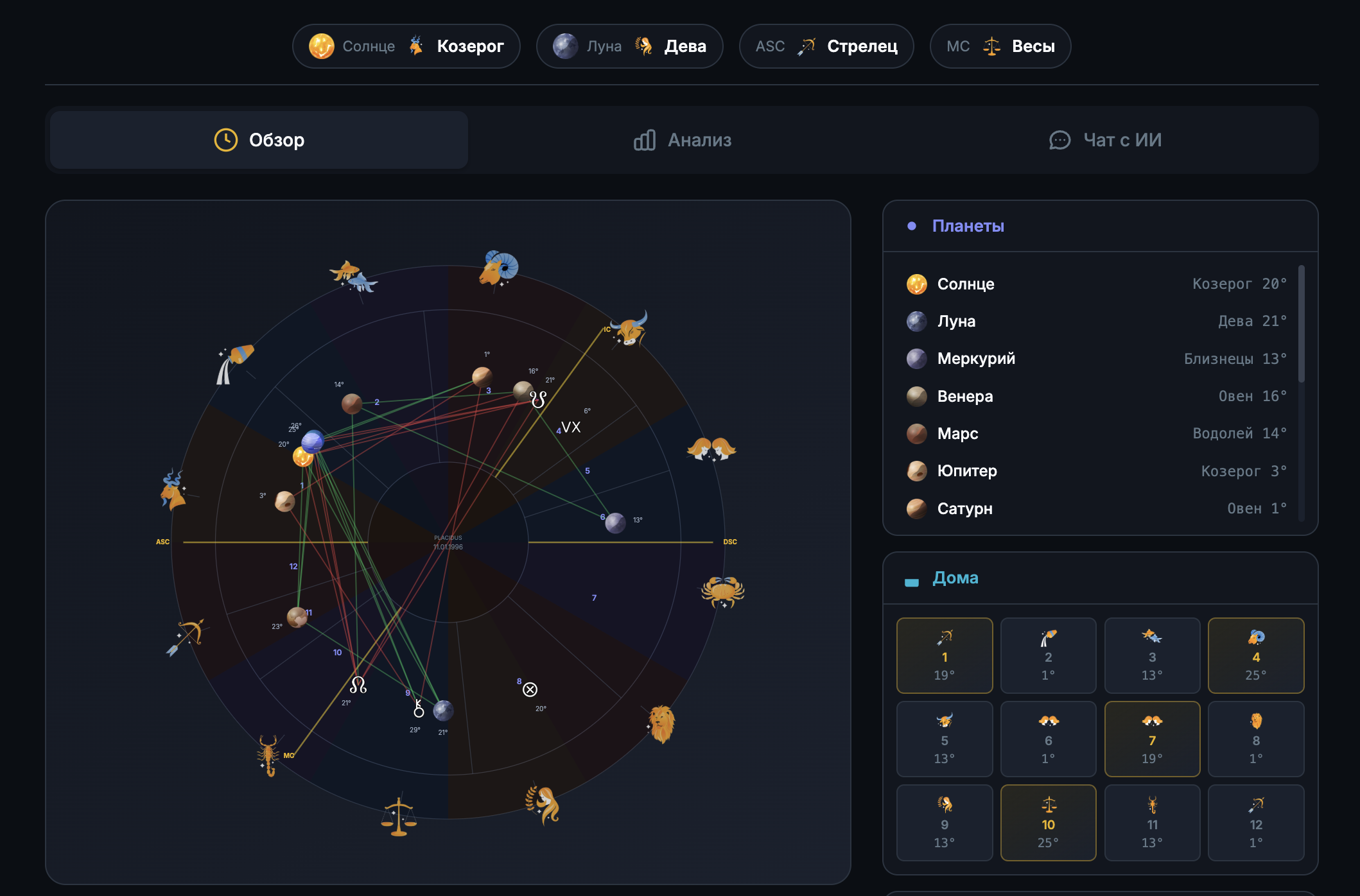 Пример натальной карты